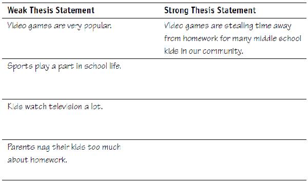 how should a thesis statement be written